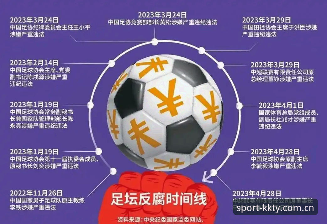 揭秘足协第三批禁足名单背后的真相——65人受罚，中国足球反腐风暴再升级