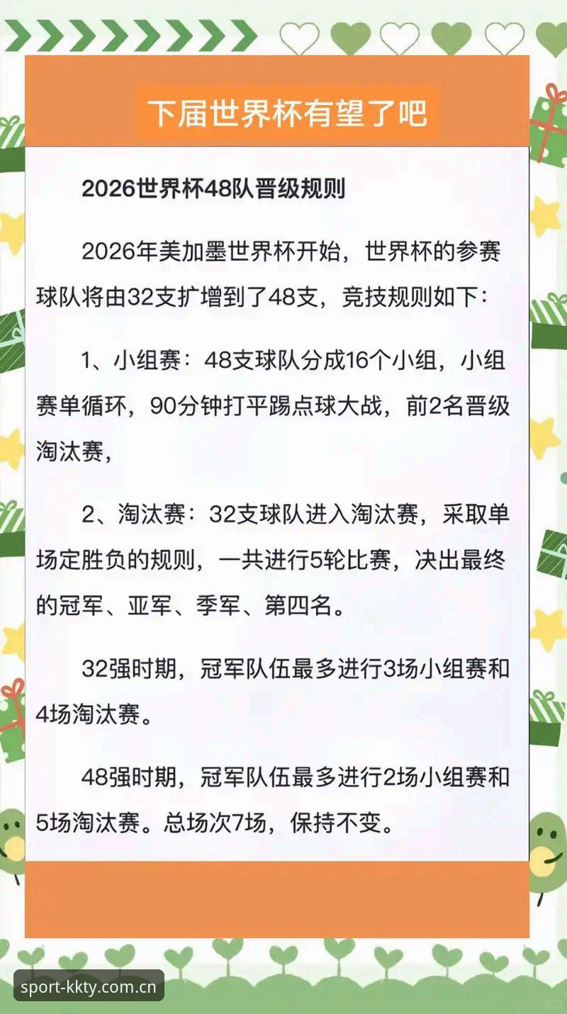 2026kk体育平台 世界杯扩军66队 vs 48队:中国足球的机遇与kk体育平台的全新观赛体验